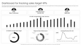 Dashboard For Tracking Sales Target KPIs