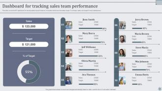Dashboard For Tracking Sales Team Performance Effective Sales Techniques To Boost Business MKT SS V