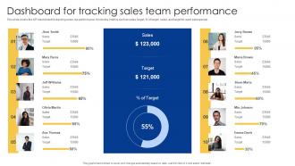 Dashboard For Tracking Sales Team Performance Powerful Sales Tactics For Meeting MKT SS V