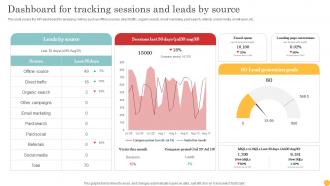 Dashboard For Tracking Sessions And Leads By Lead Generation Tactics To Get Strategy SS V