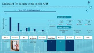 Dashboard For Tracking Social Media Kpis Deploying Marketing Techniques Networking Platforms
