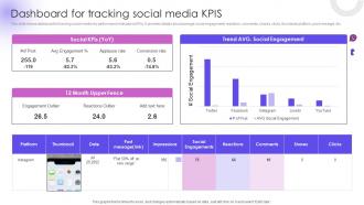 Dashboard For Tracking Social Media KPIs Utilizing Social Media Handles For Business