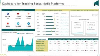 Dashboard For Tracking Social Media Platforms Customer Journey Touchpoint Mapping Strategy