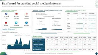 Dashboard For Tracking Social Media Platforms Customer Touchpoint Plan To Enhance Buyer Journey
