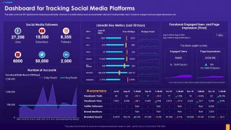 Dashboard For Tracking Social Media Platforms Digital Consumer Touchpoint Strategy