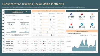 Dashboard For Tracking Social Media Platforms Identifying And Optimizing Customer Touchpoints