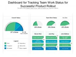 Dashboard for tracking team work status for successful product rollout