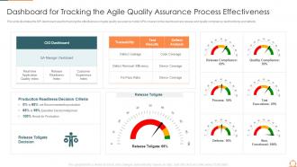 Dashboard for tracking the agile quality assurance agile quality assurance process