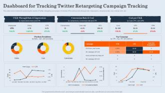 Dashboard Snapshot For Tracking Twitter Retargeting Campaign Tracking Customer Retargeting And Personalization