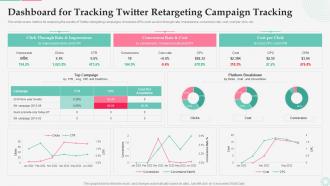 Dashboard For Tracking Twitter Retargeting Campaign Tracking Effective Customer Retargeting Plan