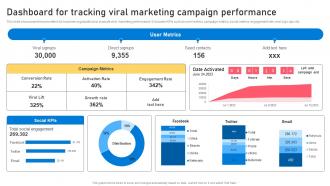 Dashboard For Tracking Viral Marketing Campaign Performance Word Of Mouth Marketing Strategies