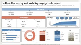 Dashboard For Tracking Viral Marketing Incorporating Influencer Marketing In WOM Marketing MKT SS V