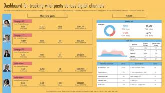 Dashboard For Tracking Viral Posts Across Digital Channels Using Viral Networking