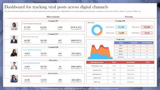 Dashboard For Tracking Viral Posts Across Digital Implementing Strategies To Make Videos