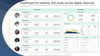 Dashboard For Tracking Viral Posts Across Digital Implementing Viral Marketing Strategies To Influence
