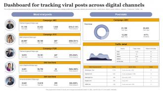 Dashboard For Tracking Viral Posts Across Increasing Business Sales Through Viral Marketing