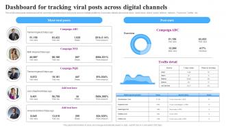 Dashboard For Tracking Viral Posts Goviral Social Media Campaigns And Posts For Maximum Engagement