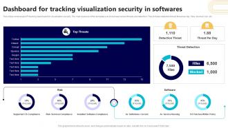 Dashboard For Tracking Visualization Security In Softwares