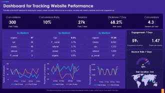 Dashboard For Tracking Website Performance Digital Consumer Touchpoint Strategy