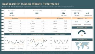 Dashboard For Tracking Website Performance Identifying And Optimizing Customer Touchpoints