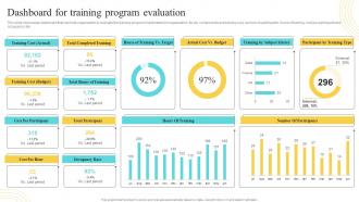 Dashboard For Training Program Evaluation Developing And Implementing