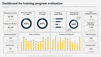 Dashboard For Training Program Evaluation On Job Employee Training Program For Skills