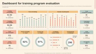 Dashboard For Training Program Evaluation Professional Development Training