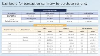 Dashboard For Transaction Summary By Purchase Currency