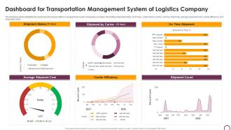 Dashboard For Transportation Management System Of Logistics Company