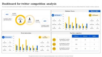 Dashboard For Twitter Competition Analysis Ppt Powerpoint Presentation File Deck
