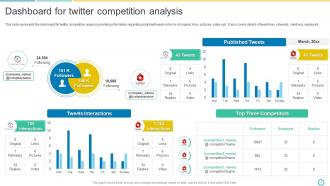 Dashboard For Twitter Competition Analysis Social Media Marketing Using Twitter