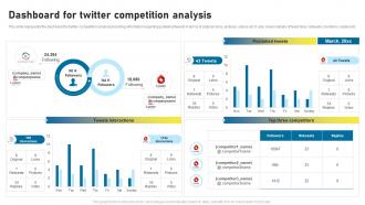 Dashboard For Twitter Competition Analysis Twitter As Social Media Marketing