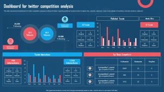 Dashboard For Twitter Competition Analysis Using Twitter For Digital Promotions