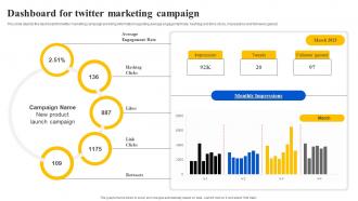 Dashboard For Twitter Marketing Campaign Ppt Powerpoint Presentation File Diagrams