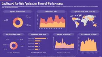 Dashboard For Web Application Firewall Performance Ppt Summary