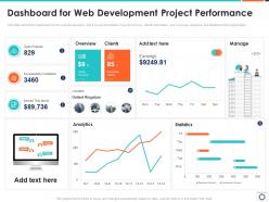 Dashboard for web development project performance
