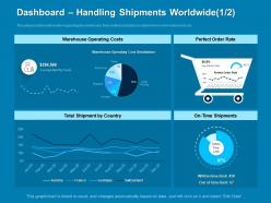 Dashboard handling shipments worldwide costs ppt powerpoint presentation demonstration