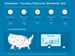 Dashboard handling shipments worldwide destination powerpoint presentation slide
