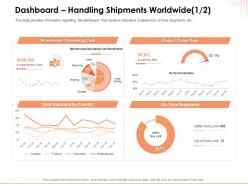 Dashboard handling shipments worldwide order powerpoint presentation objects