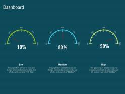 Dashboard high m1905 ppt powerpoint presentation model graphics example