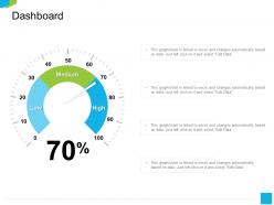 Dashboard High M2236 Ppt Powerpoint Presentation Infographics Slides