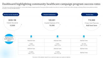Dashboard Highlighting Community Ultimate Plan For Reaching Out To Community Strategy SS V