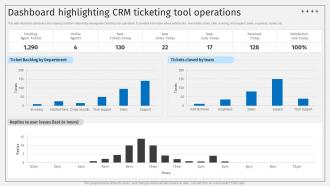 Dashboard Highlighting CRM Ticketing Tool Operations Deploying ITSM Ticketing Tools