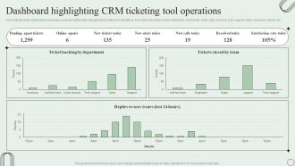 Dashboard Highlighting CRM Ticketing Tool Operations Revamping Ticket Management System