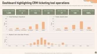 Dashboard Highlighting CRM Ticketing Tool Operations Service Desk Management To Enhance