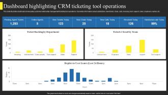 Dashboard Highlighting Crm Ticketing Tool Using Help Desk Management Advanced Support Services