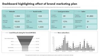 Dashboard Highlighting Effect Of Brand Executing Brand Promotion Branding SS V