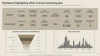Dashboard Highlighting Effect Of Brand Marketing Plan Implementing Yearly Brand Branding SS V