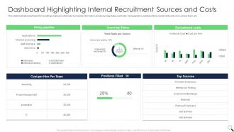 Dashboard Highlighting Internal Recruitment Sources And Costs