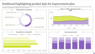 Dashboard Highlighting Product KPIS For Improvement Plan